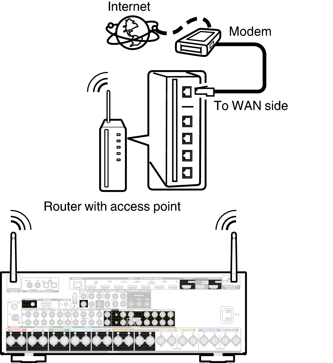 Conne Wireless S64U